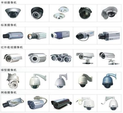 监控摄像机选型指南 从场景需求到关键注意事项